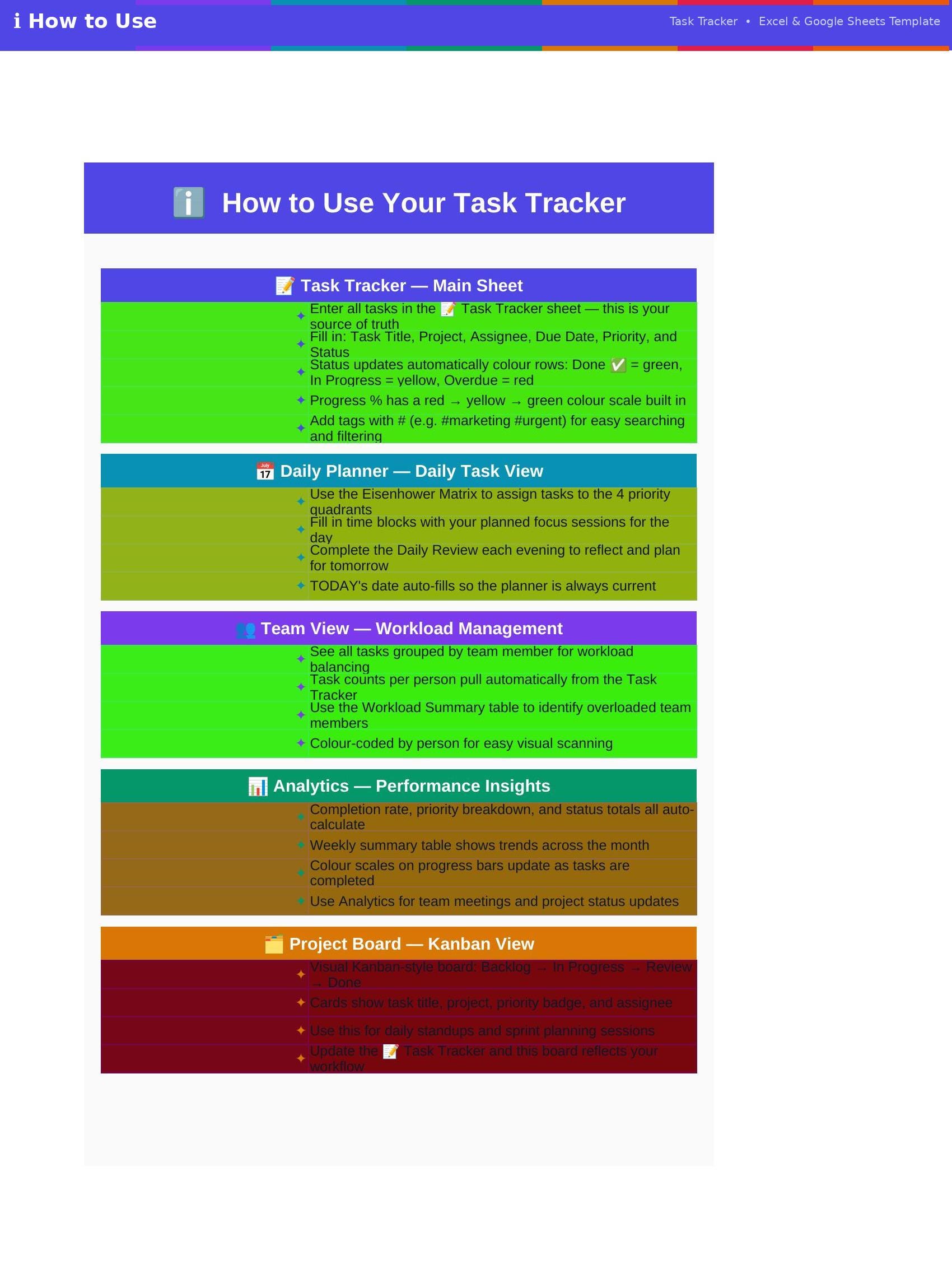 Task Tracker Spreadsheet Template Google Sheets Digital To-do List ...