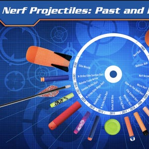 May include: A blue diagram showing different Nerf projectiles, such as darts, arrows, and balls. The text "Nerf Projectiles: Past and Present" is at the top. The diagram includes the text "The NERF dart".