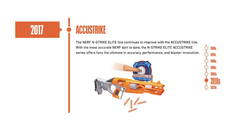 May include: An orange and white Nerf Accustrike blaster with a blue and white target graphic. The image includes the text "ACCUSTRIKE" and "2017". The image also includes a timeline with the text "2010s".