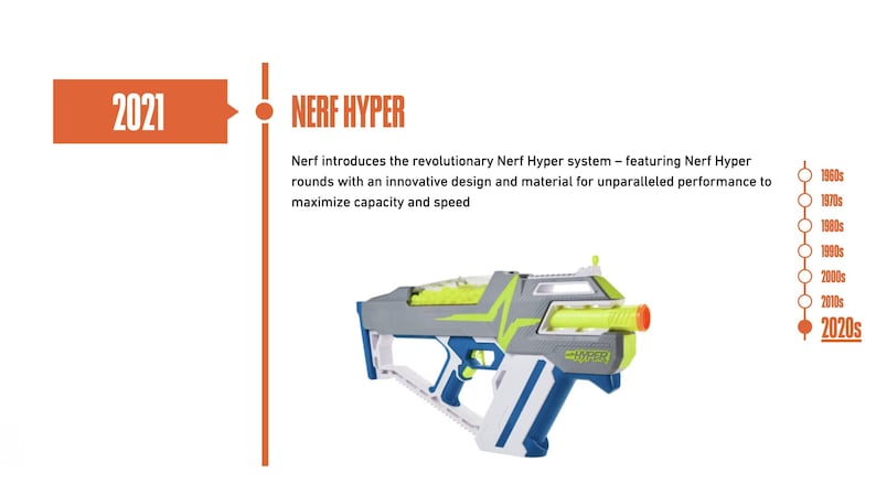 May include: A Nerf Hyper blaster, a toy gun, is shown against a white backdrop. The blaster is mainly grey, with neon green and blue details. The text "NERF HYPER" and "2021" are also visible.