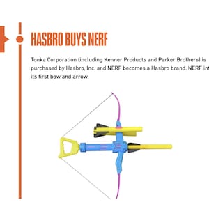 May include: A timeline graphic showing Hasbro's acquisition of Nerf in 1991. A Nerf bow and arrow toy is featured, with blue and yellow components and a pink arrow. The text on the right indicates the 2000s.