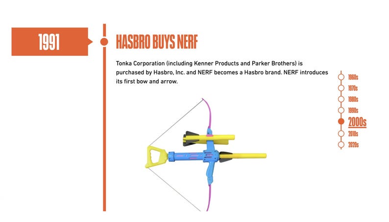 May include: A timeline graphic showing Hasbro's acquisition of Nerf in 1991. A Nerf bow and arrow toy is featured, with blue and yellow components and a pink arrow. The text on the right indicates the 2000s.