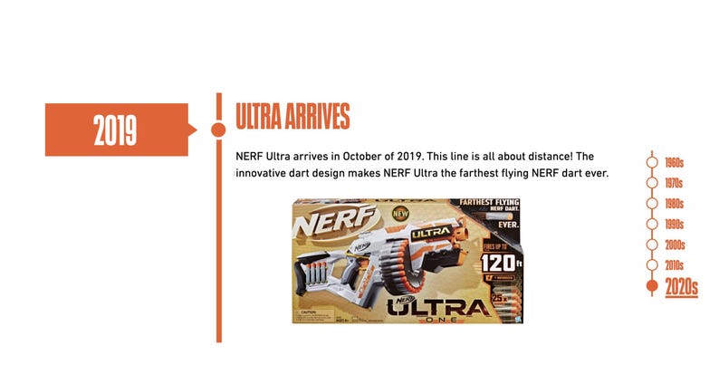 May include: A timeline graphic indicating the year 2019 and the launch of NERF Ultra. The image features a NERF Ultra blaster box with the text "Farthest Flying NERF Darts Ever" and "120 ft".