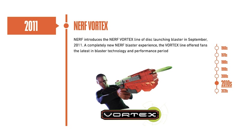 May include: An image showing a Nerf Vortex disc launching blaster from 2011. The blaster is red and green, held by a person. The image includes the text "NERF VORTEX" and the year "2011".