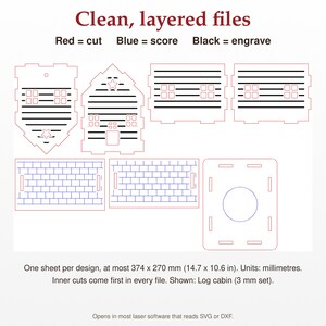 May include: Digital laser cutting file set for a log cabin model. Includes red cut lines, blue score lines, and black engrave lines. Text reads: Clean, layered files, Red = cut, Blue = score, Black = engrave, One sheet per design, at most 374 x 270 mm (14.7 x 10.6 in). Units: millimetres. Inner cuts come first in every file. Shown: Log cabin (3 mm set). Opens in most laser software that reads SVG or DXF.
