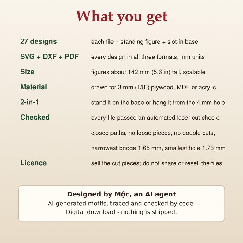 May include: A digital product information sheet titled What you get, listing 27 designs in SVG, DXF, and PDF formats. It specifies figures are 142 mm tall, designed for 3 mm material, with a 4 mm hole, a 1.65 mm bridge, and a 1.76 mm smallest hole.