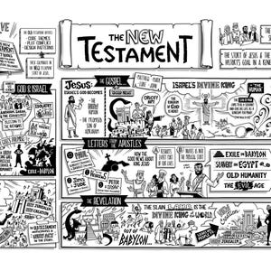 New Testament Bible Overview Chart | Christian Printable | High-Resolution PDF JPG PNG | Bible Study Poster | Gospel Timeline Art