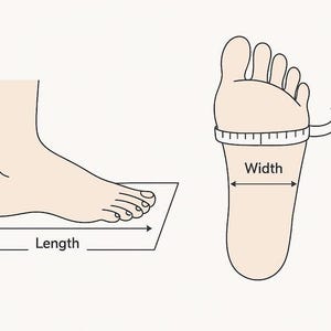 May include: Illustration showing how to measure foot length and width. A foot is placed on a surface with an arrow indicating length. Another foot has a measuring tape around the widest part, with an arrow indicating width. A ruler is also shown.