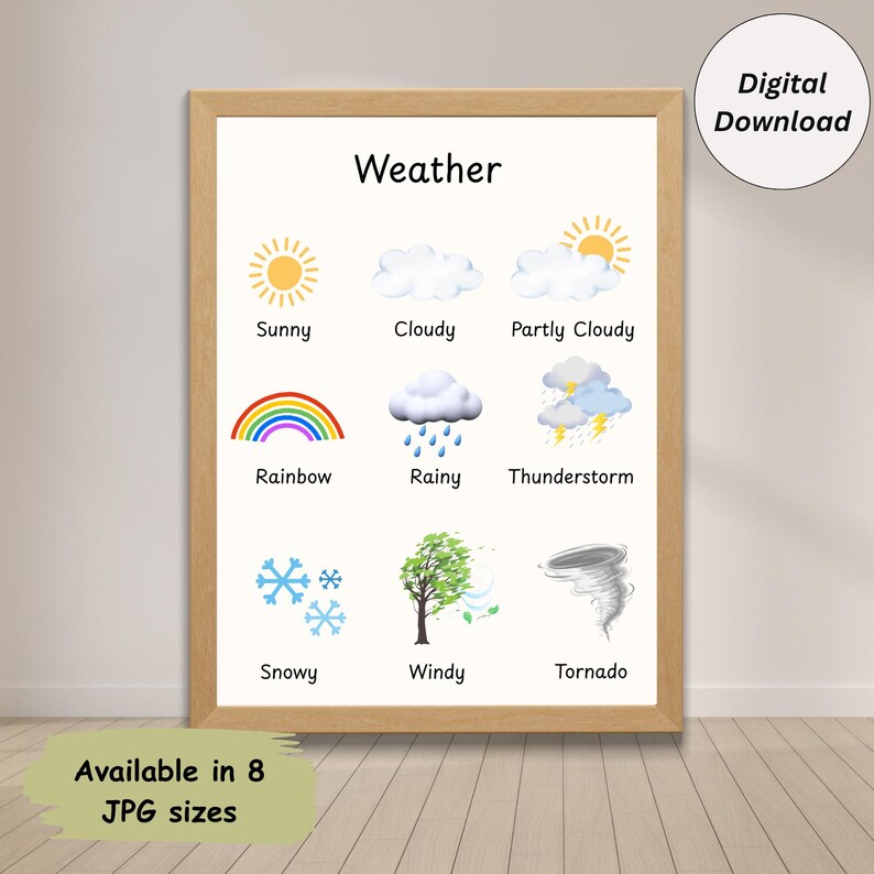 Weather Chart Poster: Educational Prints for Kids, Classroom Decor ...