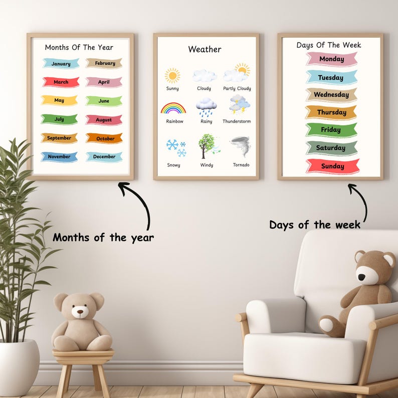 Weather Chart Poster: Educational Prints for Kids, Classroom Decor ...