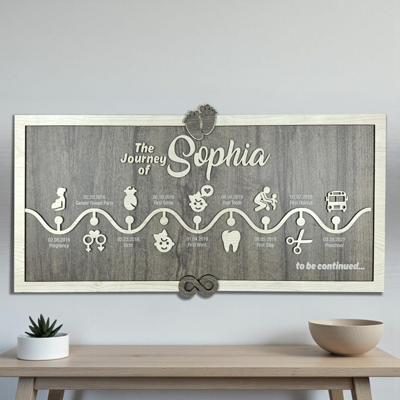 Photo inspiration: Picture Idea: Custom Siblings Timeline Personalized Kids Wooden Milestone Art