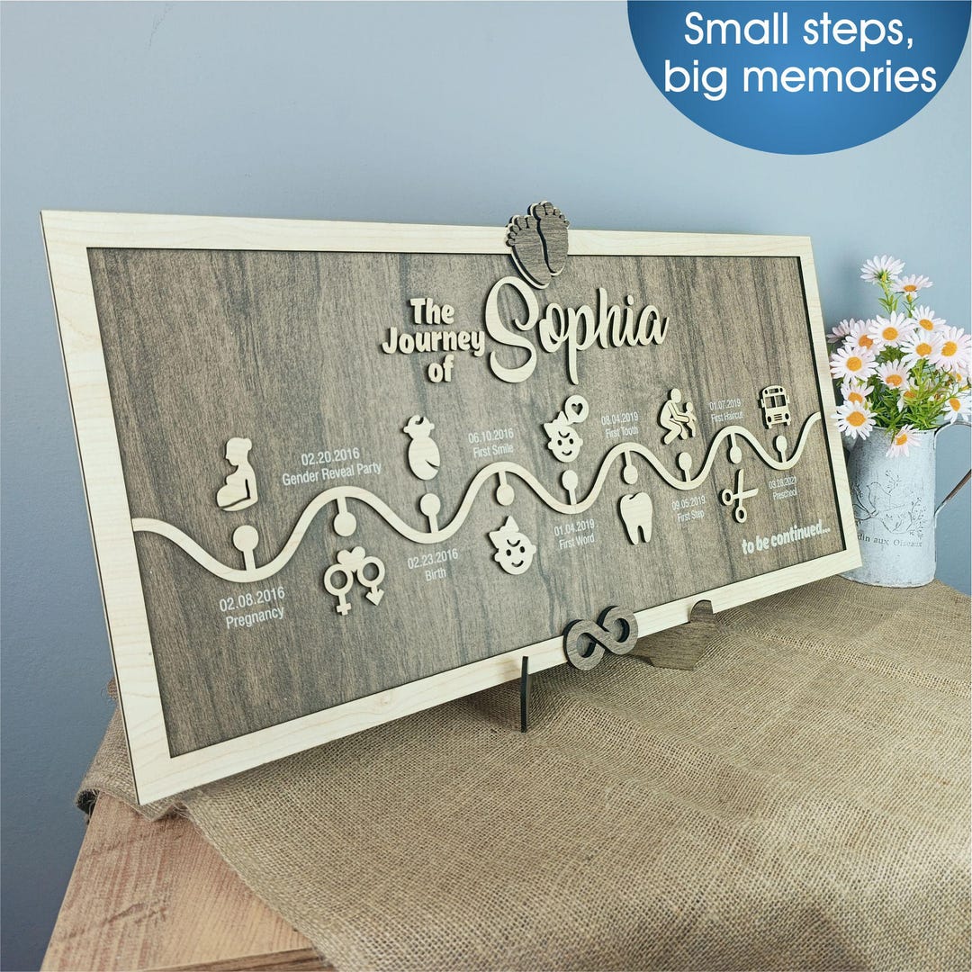 Personalized Baby Timeline | Growth Chart | Wooden Milestone Wall Decor ...