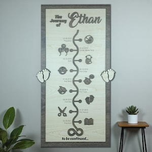 Puede incluir: Un letrero de madera con una línea de tiempo grabada, titulada "The Journey of Ethan". Presenta fechas e hitos importantes, con iconos decorativos y huellas de pies. El texto "to be continued..." está en la parte inferior.