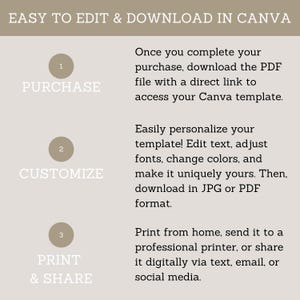 May include: A beige graphic with the text "EASY TO EDIT & DOWNLOAD IN CANVA." The graphic shows a numbered three-step process: Purchase, Customize, and Print & Share. Instructions are provided for each step, guiding users on how to use Canva templates.