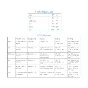 May include: A table showing the finished quilt sizes and fabric needed for different quilt sizes, including baby, crib, toddler/lap, twin, queen, and king. The table lists the number of jelly roll strips, background fabric, backing fabric, batting, and binding needed for each size.