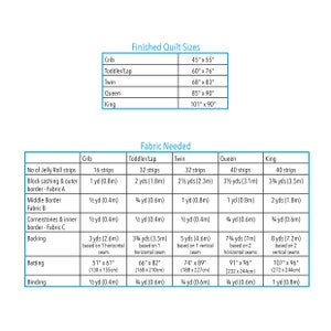 May include: A table showing the fabric needed for different quilt sizes. The table lists the quilt size, the number of jelly roll strips needed, and the amount of fabric needed for the block sashing, middle border, cornerstones, backing, batting, and binding. The quilt sizes listed are crib, toddler/lap, twin, queen, and king.