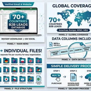 May include: A digital marketing graphic displaying a B2B leads database for 70+ countries. It features a laptop with a spreadsheet, a world map, file icons with country flags, a data column table, and a three-step purchase process.