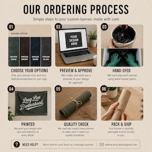 May include: An infographic titled OUR ORDERING PROCESS detailing six steps for custom banners. It shows fabric color swatches, a laptop displaying a design, a hand-dyed process, a printed banner with the text Long Live Brotherhood, a rolled banner, and packaging.
