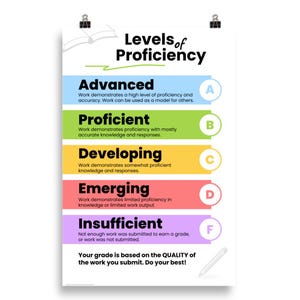 Póster - Niveles de competencia (A-F)