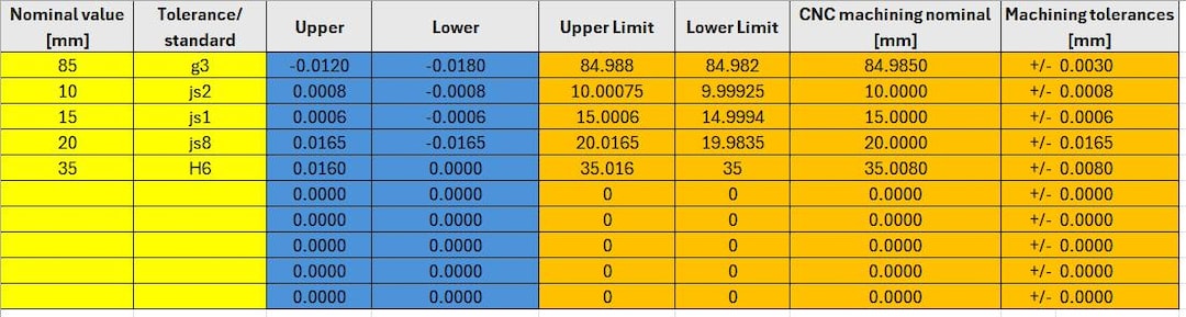 ISO 286-1 Shaft Holes Tolerance Standard Table in Excel - Etsy