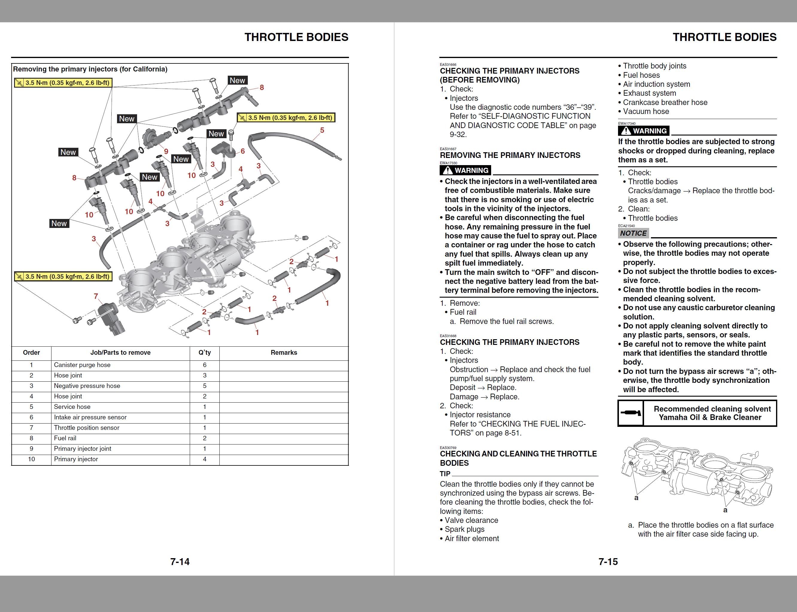 ヤマハ　YZF -R1/R1M(2020~)　サービスマニュアル webike_21408183