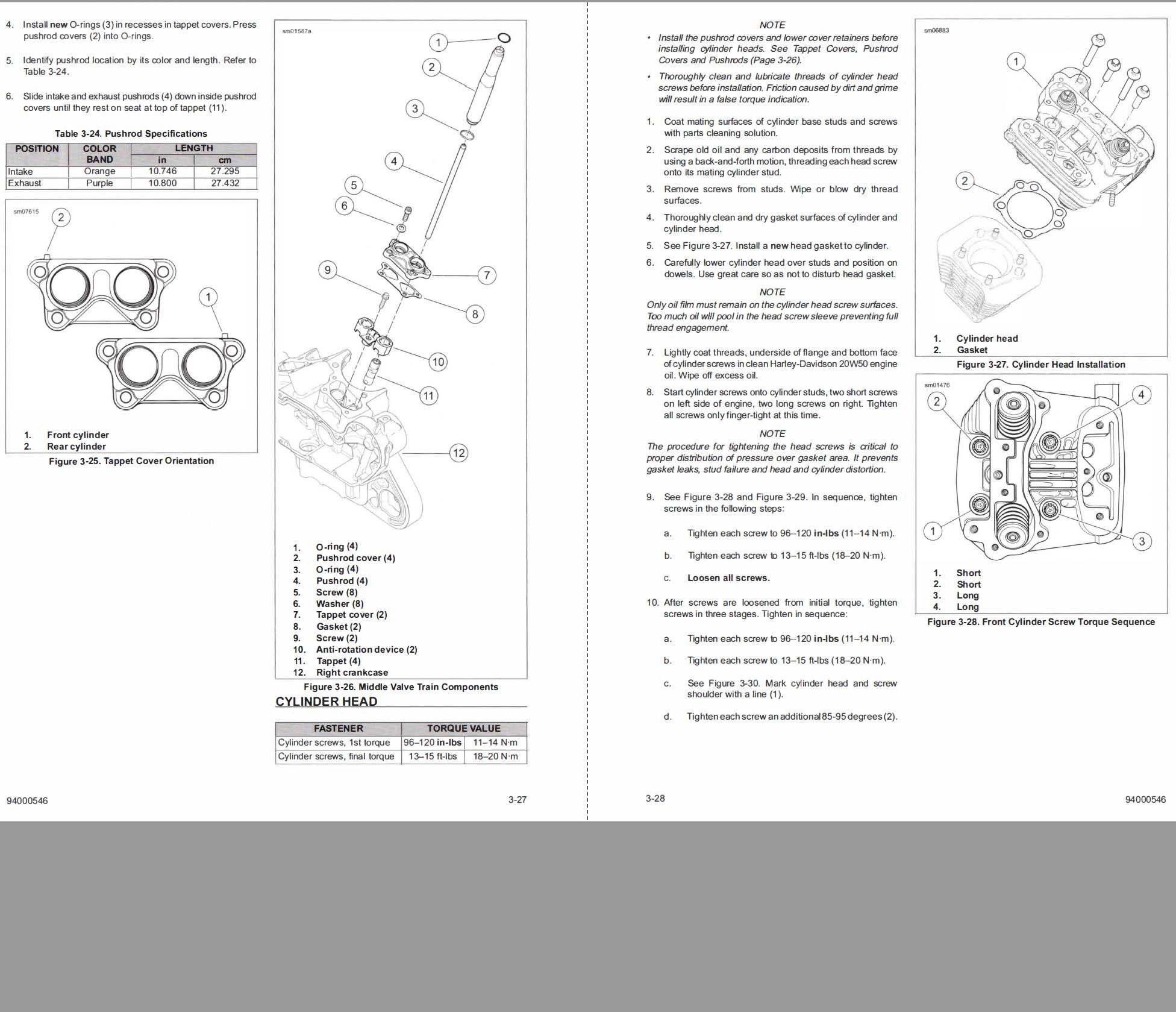 ハーレーダビッドソン 2019 スポーツスター サービスマニュアル