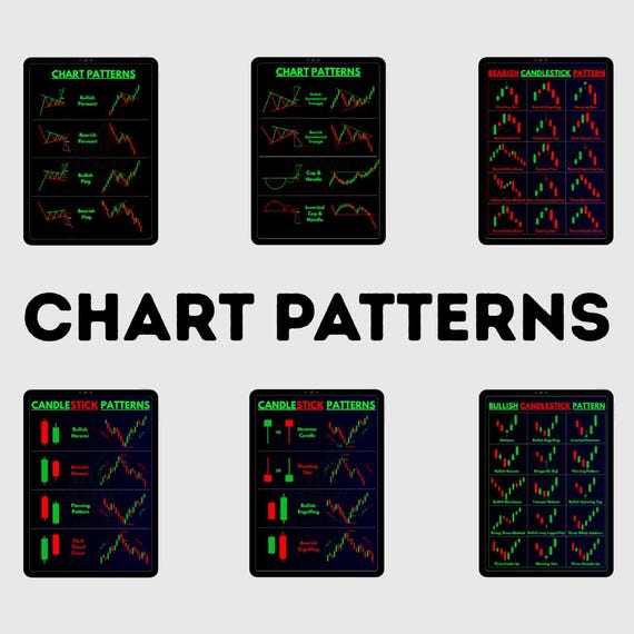 Chart Patterns Cheat Sheet | Technical Analysis Wall Art | Stock