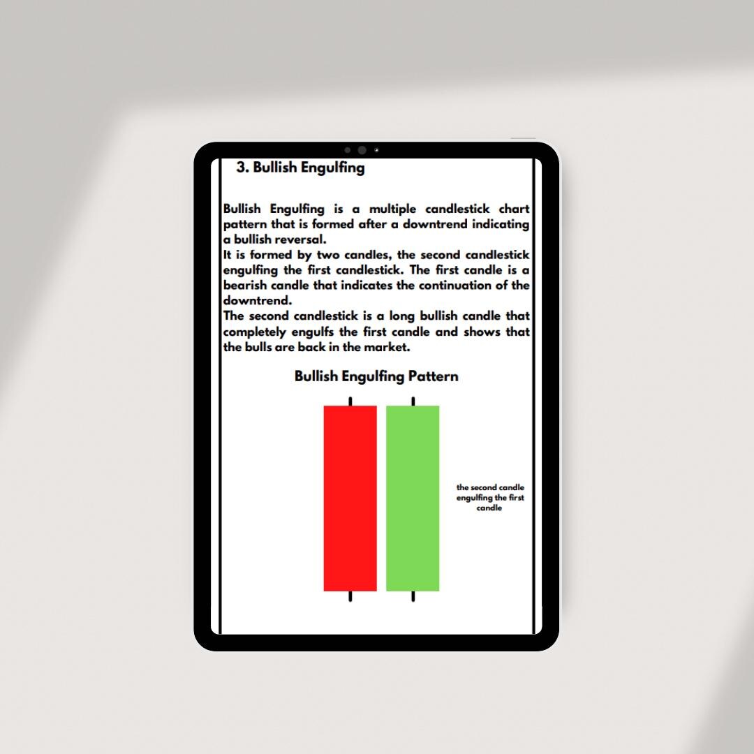 Handleiding voor candlestick-grafiekpatronen | Alles over candlesticks |  Cheatsheet voor beginners en daytraders | PDF met bullish en bearish  signalen - Etsy Nederland