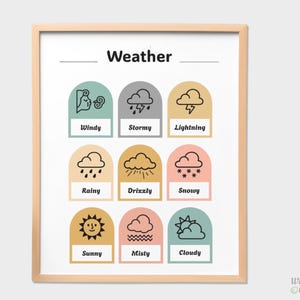 Póster educativo sobre el clima, arte Montessori imprimible, decoración de pared para niños, recurso de aprendizaje en casa, descarga digital para uso en el aula.