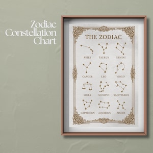 Zodiac Constellation Chart Digital Print – Astrology Wall Art – 2:3 Ratio Horoscope Star Sign Poster