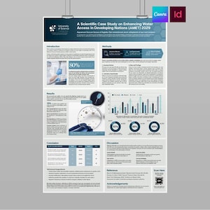 Puede incluir: Un póster de investigación científica titulado A Scientific Case Study on Enhancing Water Access in Developing Nations (AMET) 2029. El diseño incluye secciones para introducción, métodos, resultados, conclusión y discusión con gráficos y datos.