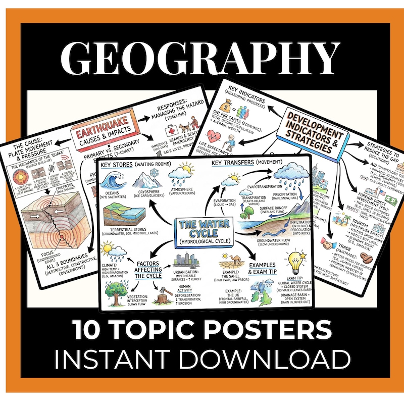 Geography Classroom Display - Etsy UK
