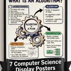 May include: A framed poster titled "WHAT IS AN ALGORITHM?" with a black border. The poster explains algorithms, decomposition, and abstraction with diagrams and text. The bottom of the poster reads "7 Computer Science Display Posters."