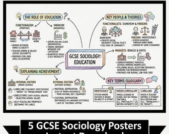 GCSE Sociology Revision Posters | Classroom Display Set of 5 | Sketchnote Style | Education Family Crime Methods Stratification