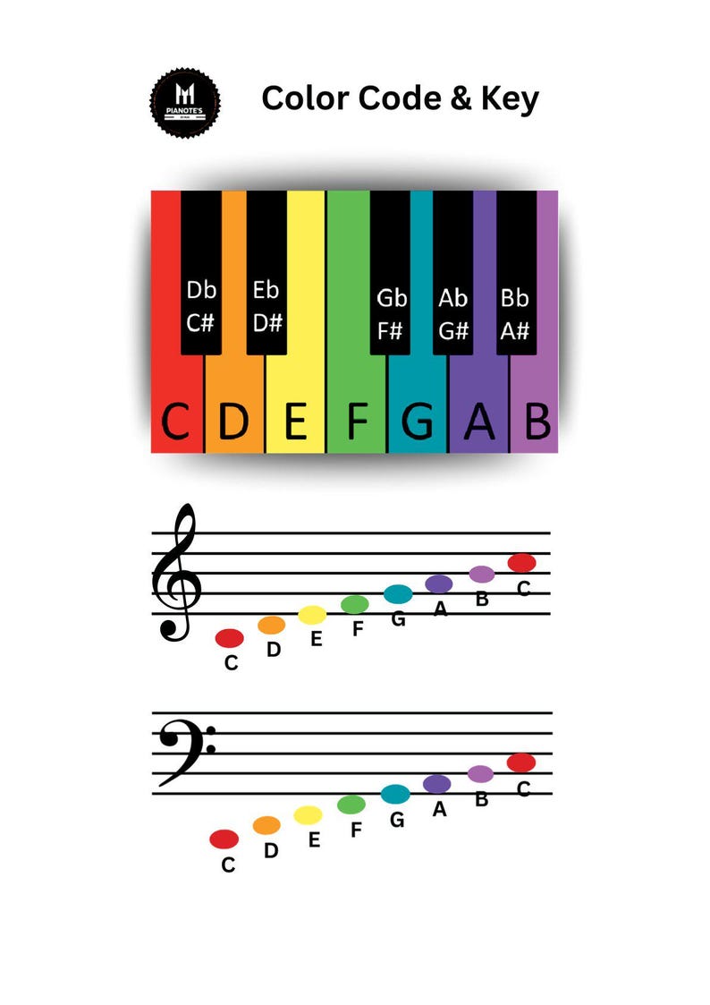 K-pop Demon Hunter Piano Sheet Music for Kids (digital Download) - Etsy