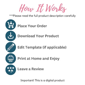 Op de afbeelding: Witte achtergrond met roze tekst "How It Works". Daaronder een lijst met stappen met pictogrammen: Place Your Order, Download Your Product, Edit Template, Print at Home and Enjoy en Leave a Review. De tekst "Important! This is a digital product" staat onderaan.