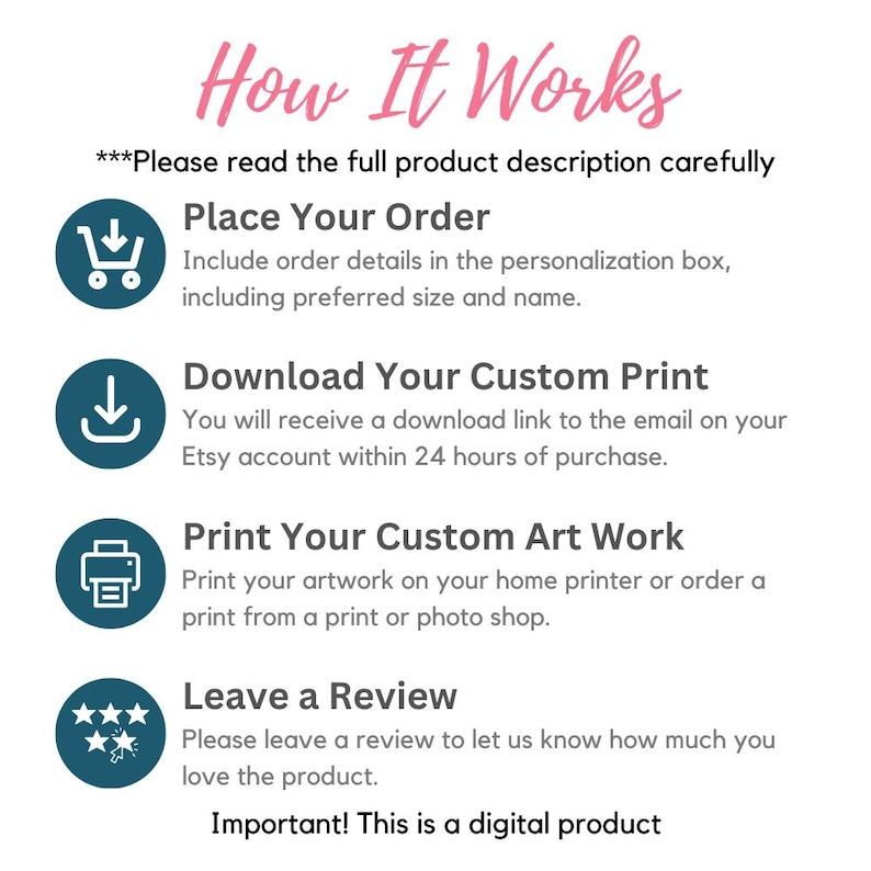 Pode incluir: Gr&aacute;fico branco com texto rosa que explica "Como funciona". A imagem detalha as etapas para comprar um produto digital: fazer o pedido, baixar a impress&atilde;o personalizada, imprimir a arte e deixar uma avalia&ccedil;&atilde;o. A imagem tamb&eacute;m indica que &eacute; um produto digital.