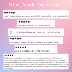 May include: Image featuring customer reviews with star ratings and text. The reviews praise a product, mentioning fast delivery, good quality, and a simple process. The text "What People Are Saying..." is at the top.