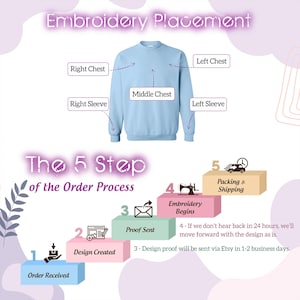 May include: A light blue crewneck sweatshirt with labels indicating embroidery placement for Right Chest, Left Chest, Middle Chest, Right Sleeve, and Left Sleeve. Below, a five-step order process diagram shows steps for order, design, proof, embroidery, and shipping.