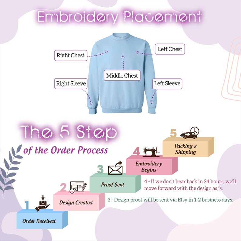 May include: A light blue crewneck sweatshirt with labels indicating embroidery placement for Right Chest, Left Chest, Middle Chest, Right Sleeve, and Left Sleeve. Below, a five-step order process diagram shows steps for order, design, proof, embroidery, and shipping.