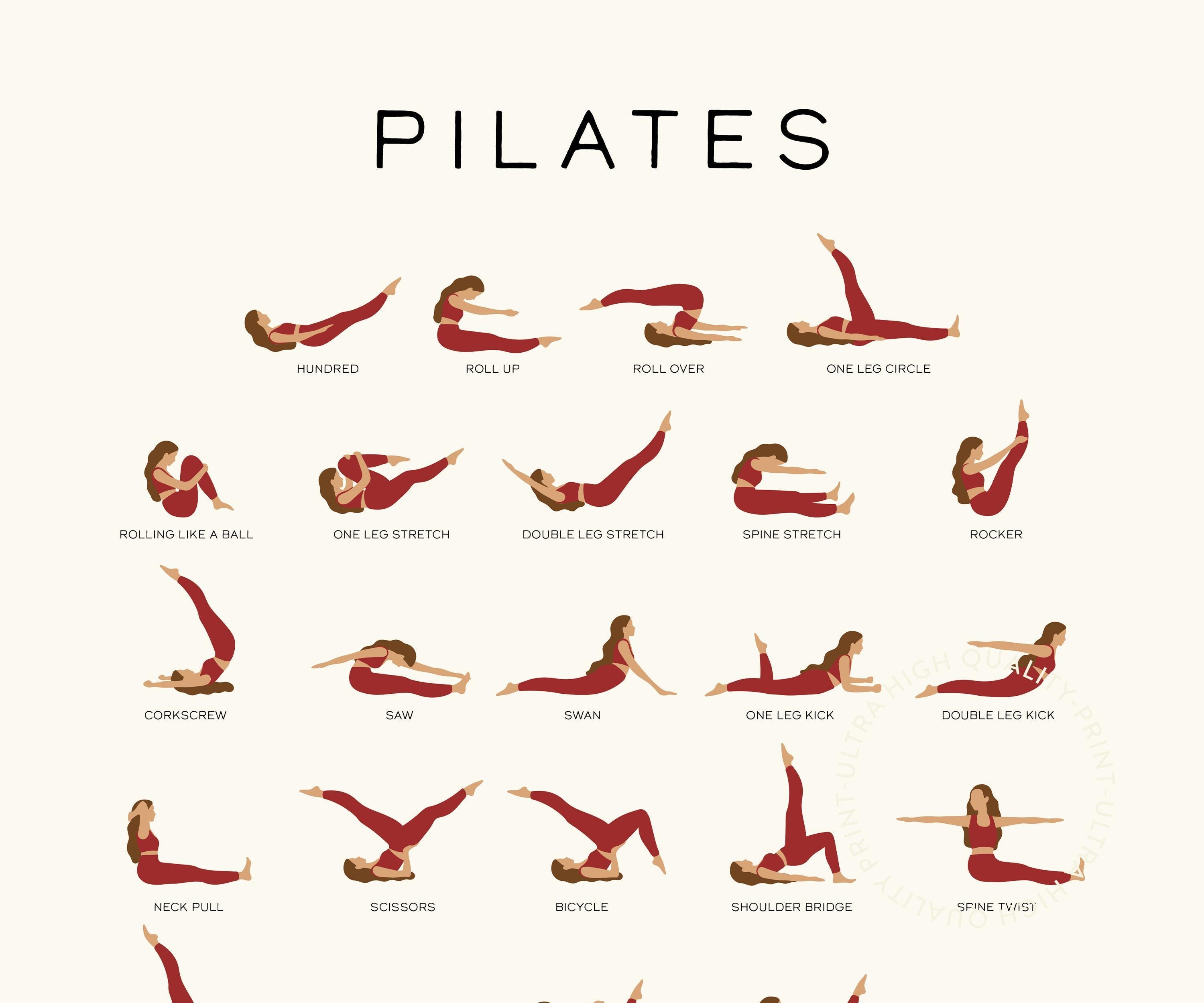 Pilates Wall Chart Print - Pilated Studio Decor - Gift for Pilates ...