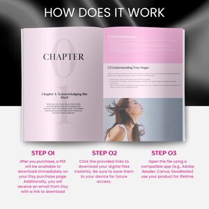 Puede incluir: Un libro abierto con p&aacute;ginas rosas y blancas, con el t&iacute;tulo "HOW DOES IT WORK" en la parte superior. La p&aacute;gina izquierda dice "CAP&Iacute;TULO 1: Reconociendo el dolor". La p&aacute;gina derecha tiene texto sobre el dolor y la ira, con una imagen de una mujer. Los pasos 01, 02 y 03 se enumeran a continuaci&oacute;n.