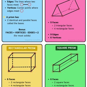 20 3D Formen Flash Karten zum Ausdrucken, Vorschulkinder, Geometrische Karte, Montessori Materialien, Mathe Karte, DIGITALER DOWNLOAD