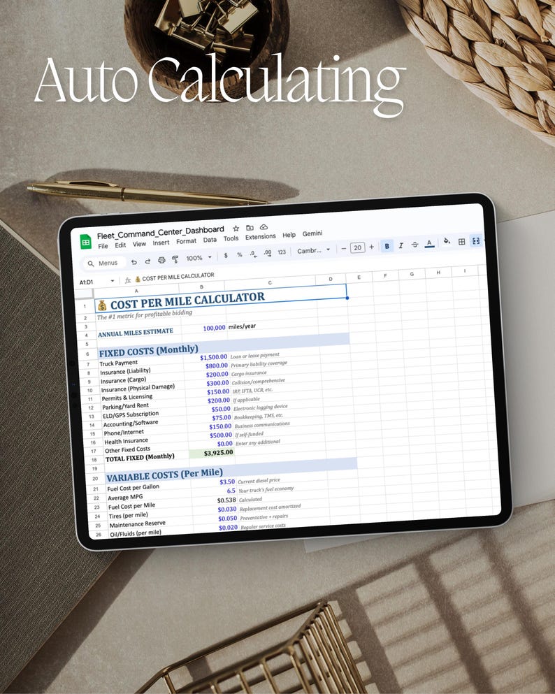 May include: A tablet displaying a spreadsheet titled "Cost Per Mile Calculator." The screen shows annual and monthly cost estimates, including fixed and variable costs. The text "Auto Calculating" is at the top. A pen, paper, and office supplies are in the background.