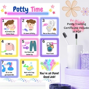 Afdrukbare tijdreeks zindelijkheid, checklist toilettraining afdrukbaar, badkamerroutine stap voor stap visuele routine peuter en kinderen, potjestabel