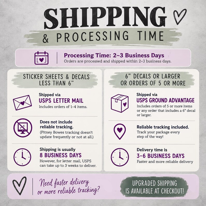 The image is a shipping and processing time guide that provides information about the shipping and processing time for orders. It includes details about different shipping options and the time it takes for orders to be processed and shipped.