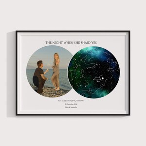 Impression personnalisée de carte des étoiles là où tout a commencé, impression de ciel nocturne, affiche de carte des étoiles, nuit de notre rencontre, cadeau de mariage, cadeau d'anniversaire pour elle, cadeaux d'anniversaire