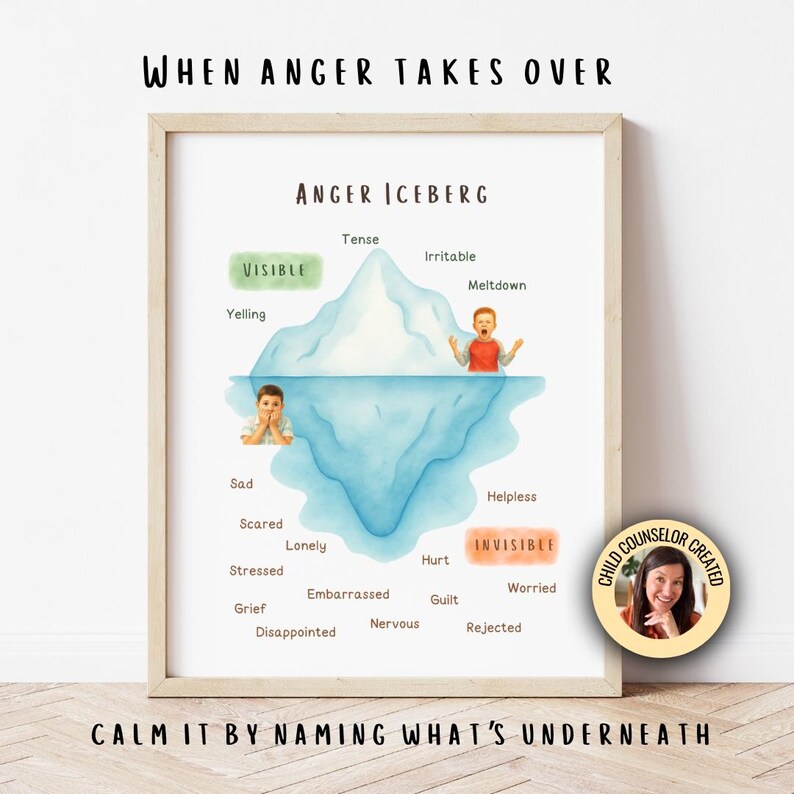 Calm Corner Poster Anger Iceberg for Kids, Emotional Regulation Chart ...