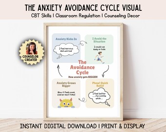 Kids Anxiety Poster – Avoidance Cycle Explained | CBT Anxiety Help for Children | Classroom Calm Corner Printable Wall Art