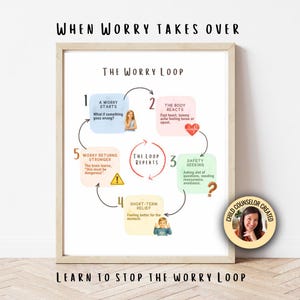 以下が含まれることがあります： 「When Worry Takes Over」と題された額入りのプリントは、「The Worry Loop」を番号付きのステップとイラストで示しています。プリントには、「A Worry Starts」や「Safety Seeking」などのテキストが含まれています。下部のテキストは「Learn to Stop the Worry Loop」と書かれています。